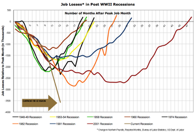 job-losses-post-ww2.png
